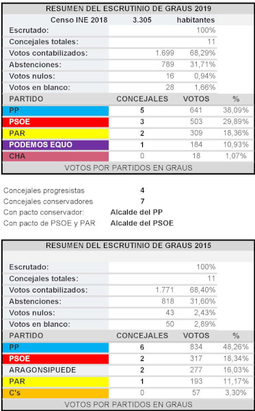 10MUNICIPALES GRAUS s
