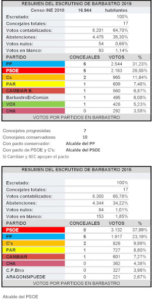3MUNICIPALES BARBASTRO s
