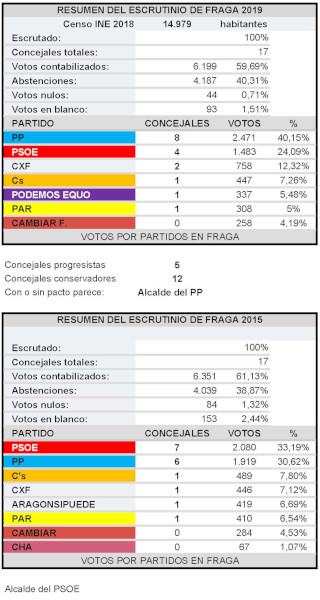 4MUNICIPALES FRAGA s
