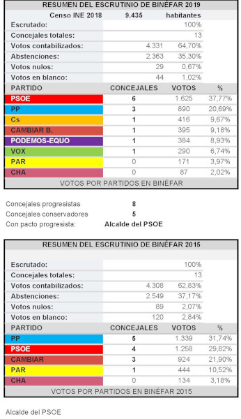 6MUNICIPALES BINEFAR s