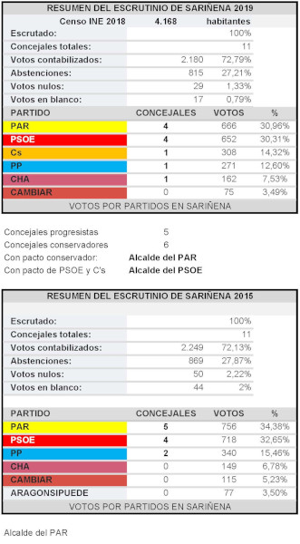 8MUNICIPALES SARIÑENA s
