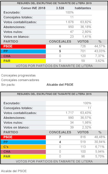 9MUNICIPALES TAMARITE s